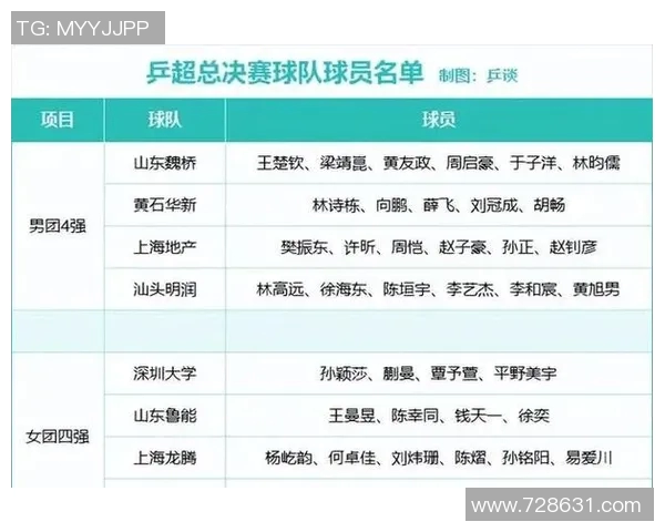 南京乒乓球队荣登全国个人能力排行榜第二名引发热议